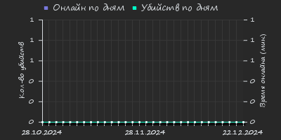 Player Trend2 Graph