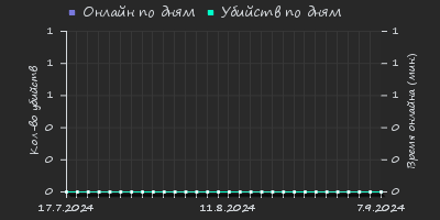 Player Trend2 Graph